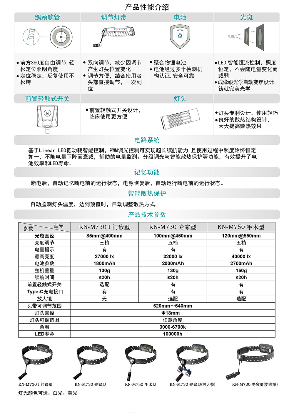 康诺头灯
