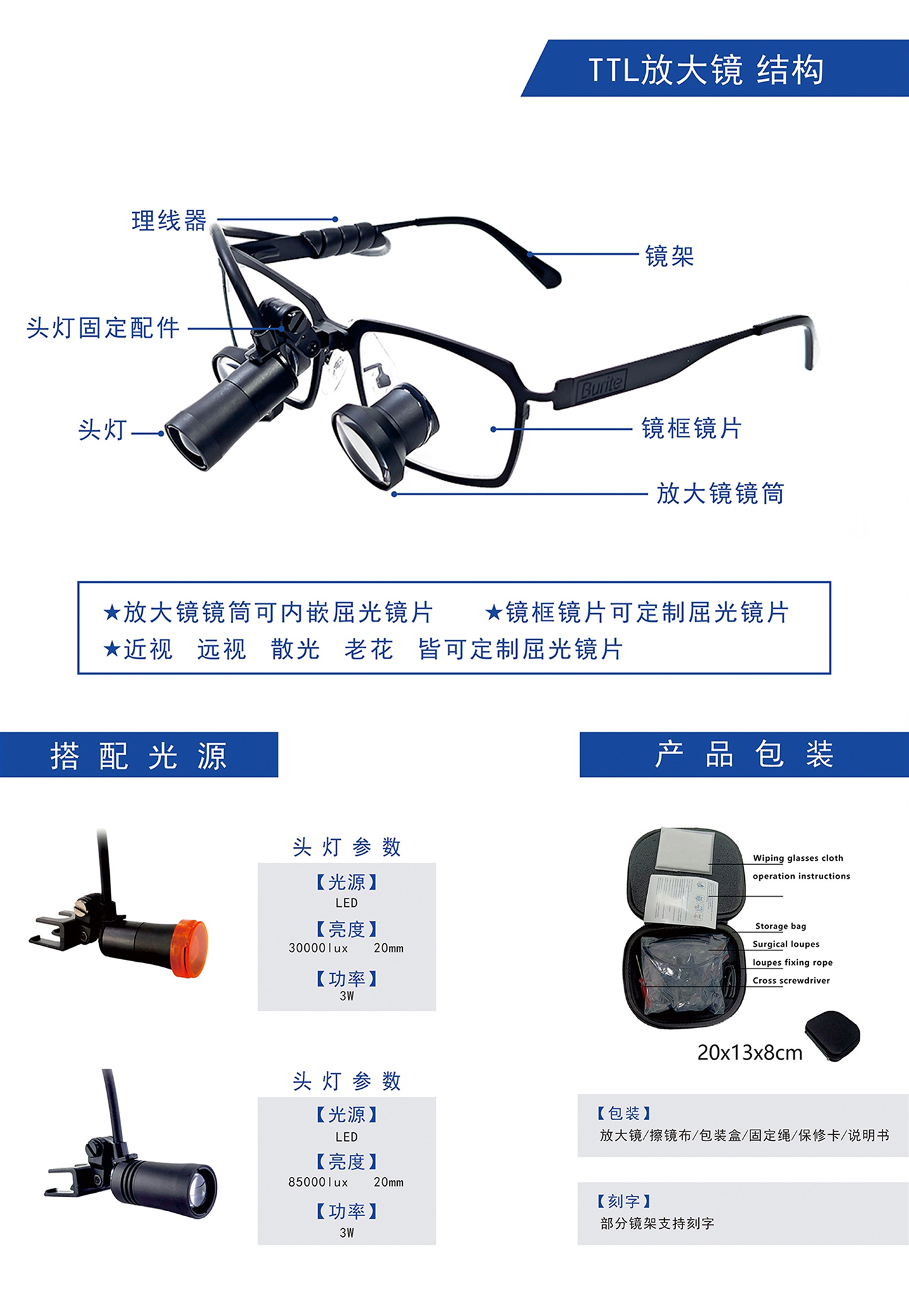 伽利略嵌入式放大镜2